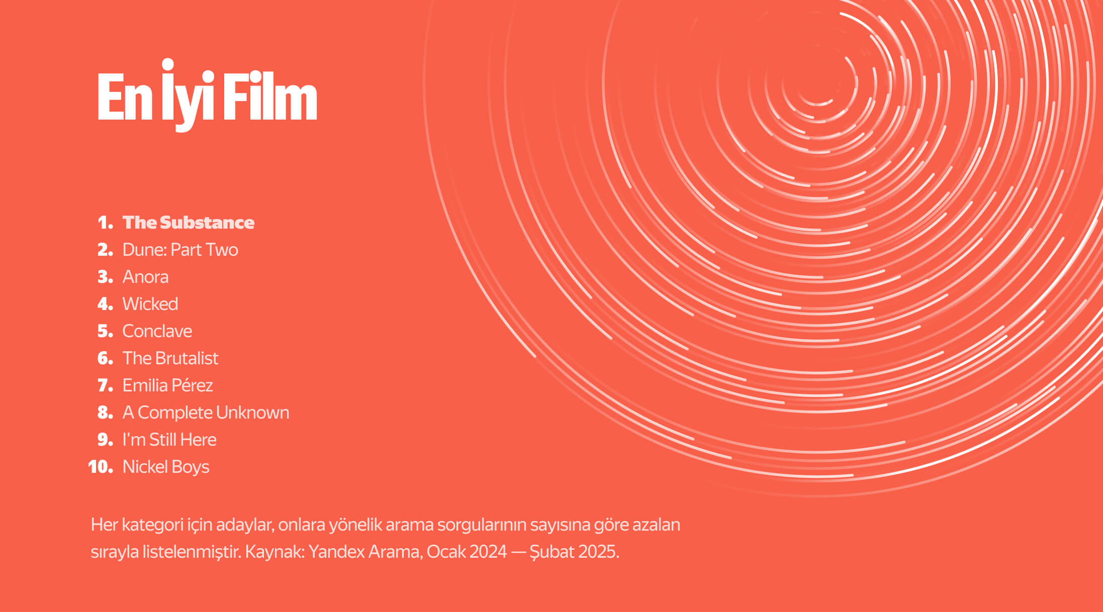 Yandex Türkiye Bulma Verilerine Göre 2025 Oscar Adaylarından ‘The Substance’ ve Timothée Chalamet Öne Çıkıyor