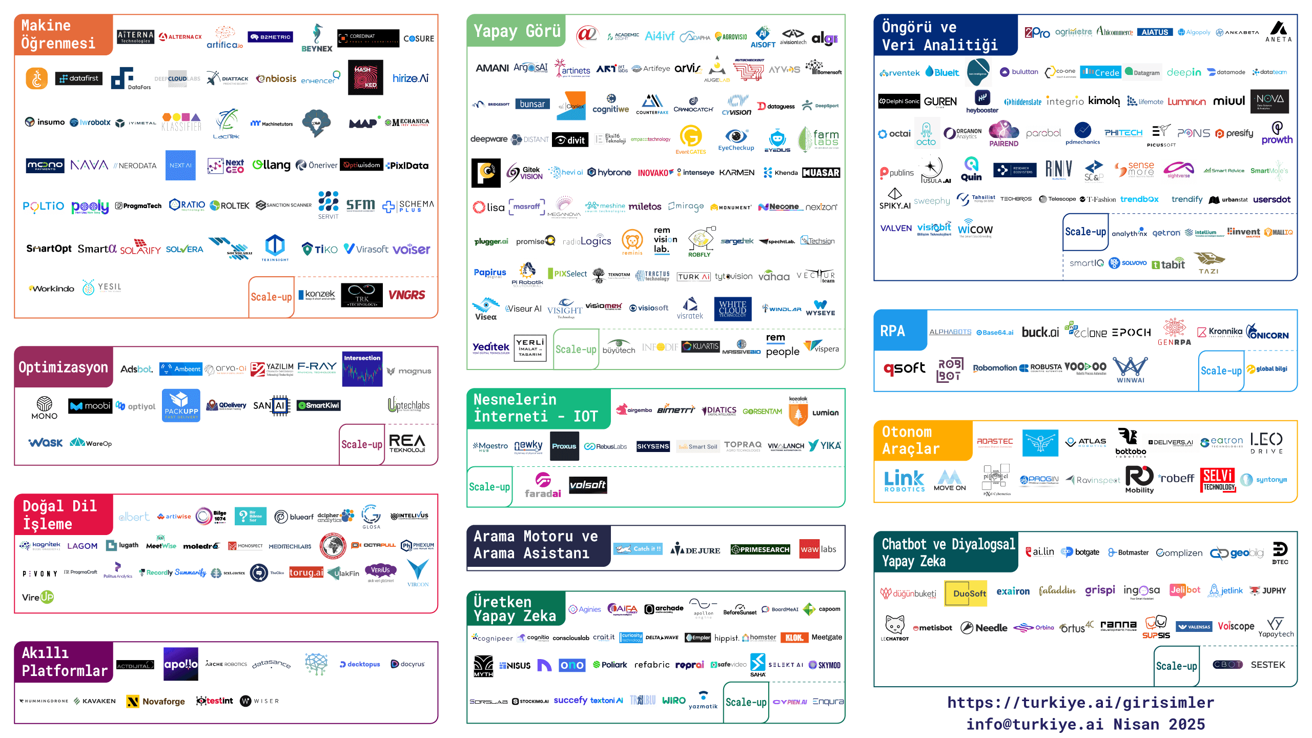  TRAI Girişimler Haritası Güncellendi: Üretken Yapay Zeka Yükselişte