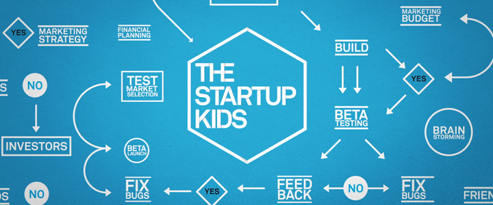 Yeni Şirket ve Girişimler için İsim Bulma Rehberi